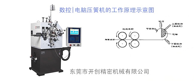 數(shù)控|電腦壓簧機的工作原理示意圖.jpg