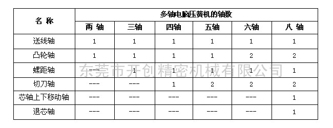 兩軸和八軸電腦壓簧機的區(qū)別.jpg