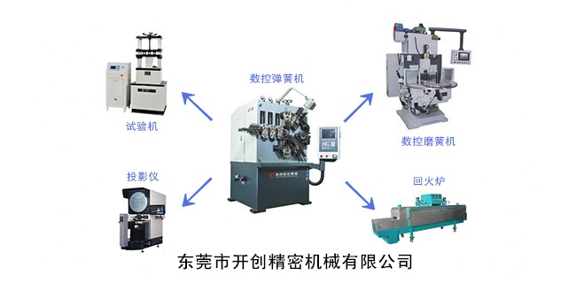 生產(chǎn)中與數(shù)控彈簧機(jī)配套的設(shè)備.jpg