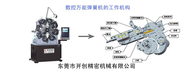 數(shù)控萬(wàn)能彈簧機(jī)的工作機(jī)構(gòu).jpg