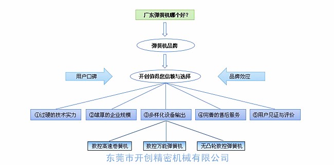 廣東彈簧機(jī)哪家好？.jpg