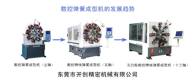 數控彈簧成型機的發(fā)展趨勢.jpg