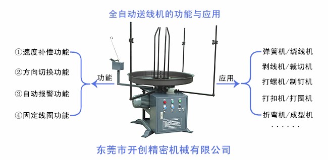 全自動送線機的功能與應用.jpg