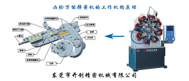 凸輪萬能（八爪）彈簧機(jī)的工作機(jī)構(gòu).jpg